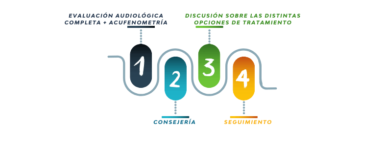 CLÍNICA DE TINNITUS